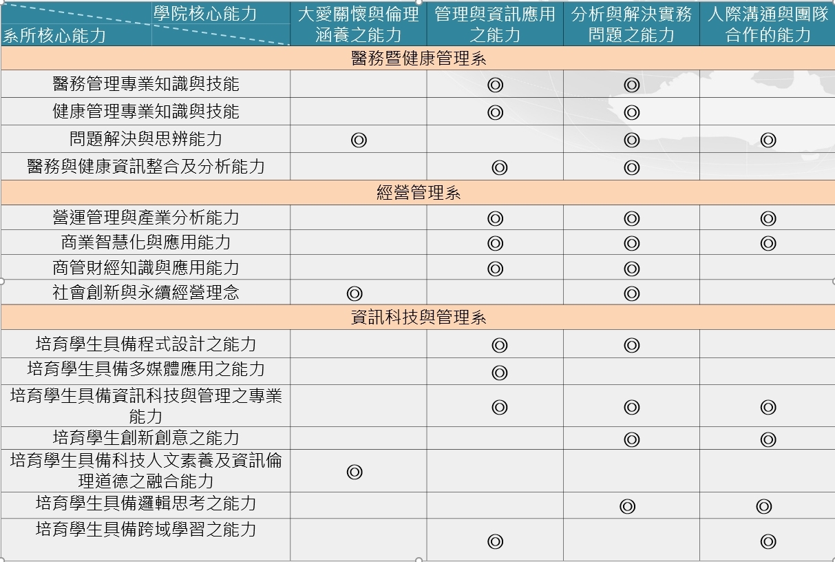 核心能力